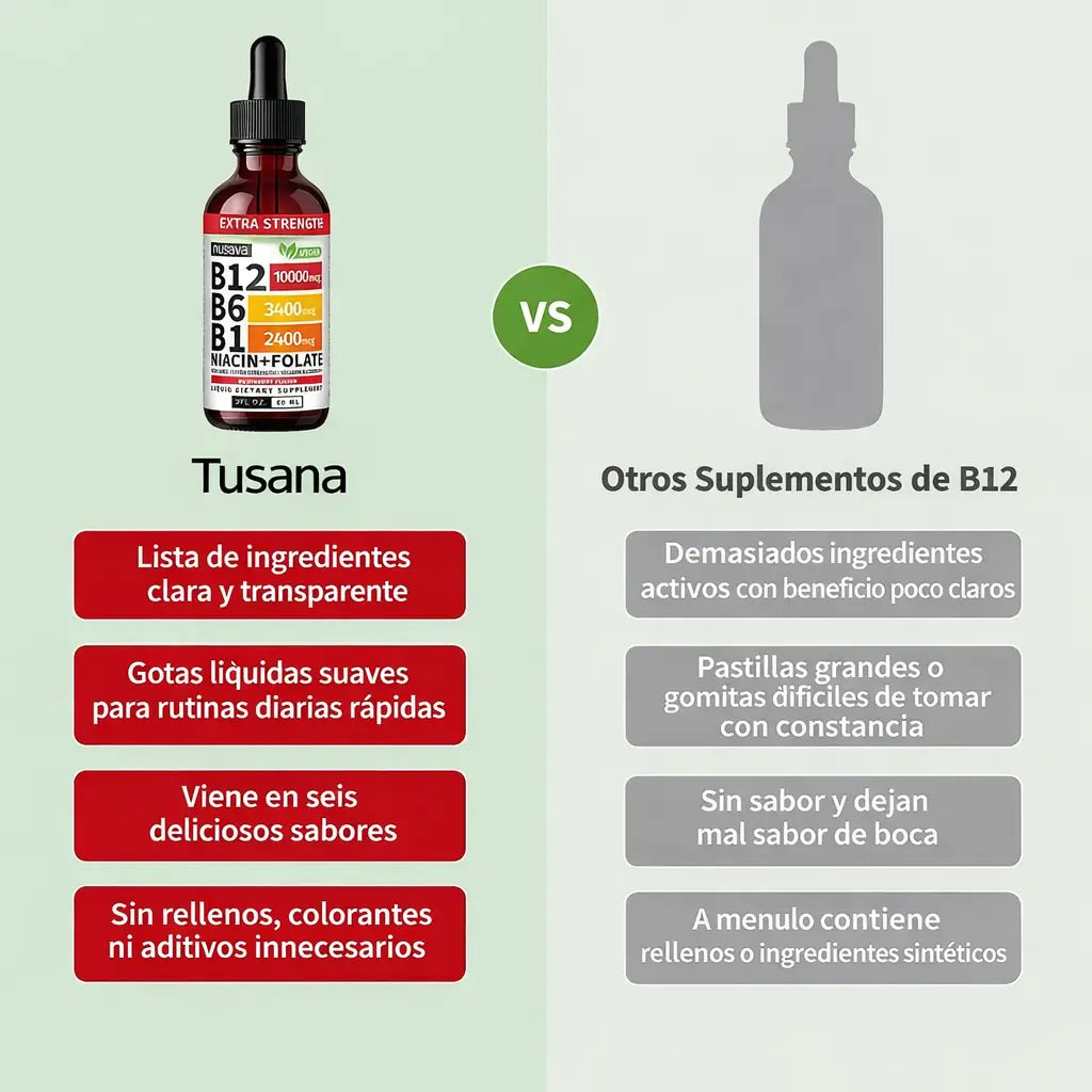 Gotas B12 5-en-1: Energía líquida de absorción inmediata. 50% dto