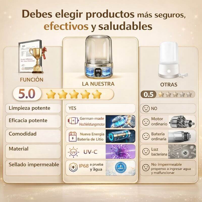 LavaExpress™ – La mini lavadora práctica para ropa interior y prendas pequeñas
