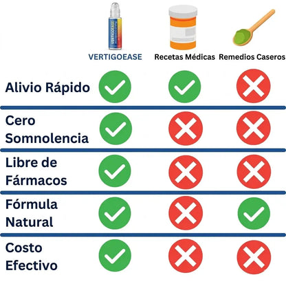 VERTIGO EASY. Frena la Sensación de Mareo y Vértigo al Instante mitad de precio HOY